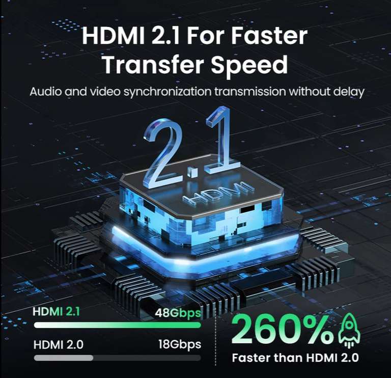 UGREEN HDMI 2,1 разветвитель HDMI 60Hz 4K 120Hz 2 в 1