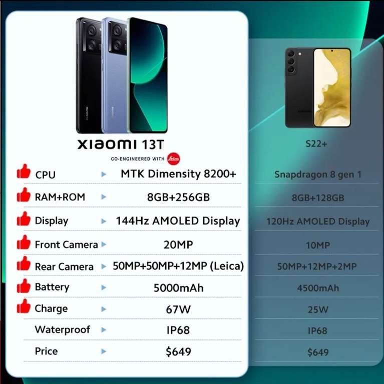 Смартфон Xiaomi 13T, 8/256 Гб (глобальная версия)