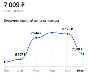 О'КЕЙ Coupons