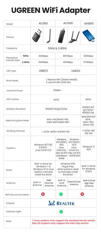 USB Wi-Fi адаптер UGREEN CM499 AC650M