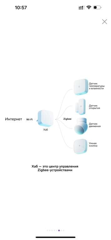 Комплект умных датчиков + умный хаб Sber, SBDV-00068R, Zigbee 3.0, белый