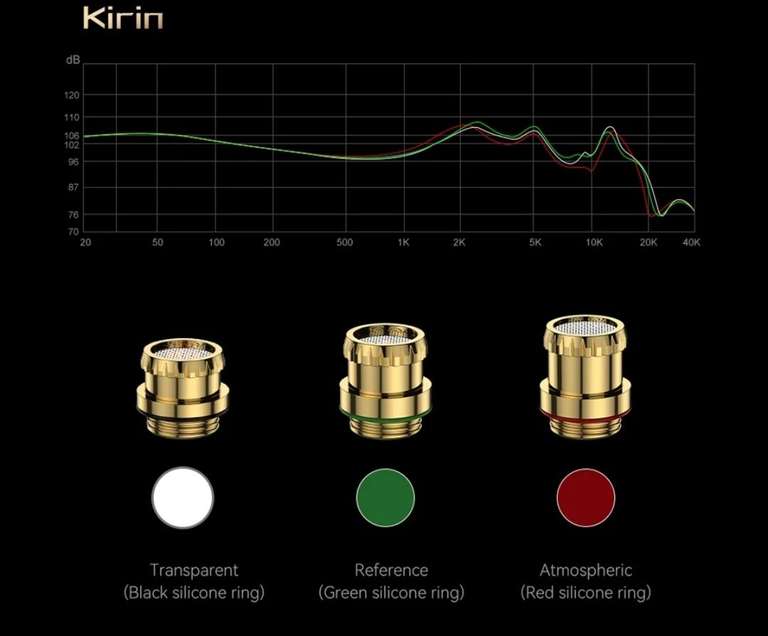Внутриканальные наушники TRN Kirin