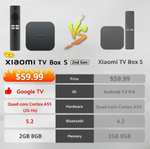 ТВ-приставка Xiaomi Mi TV Box 2nd Gen, BT 5.2, 2+8Гб