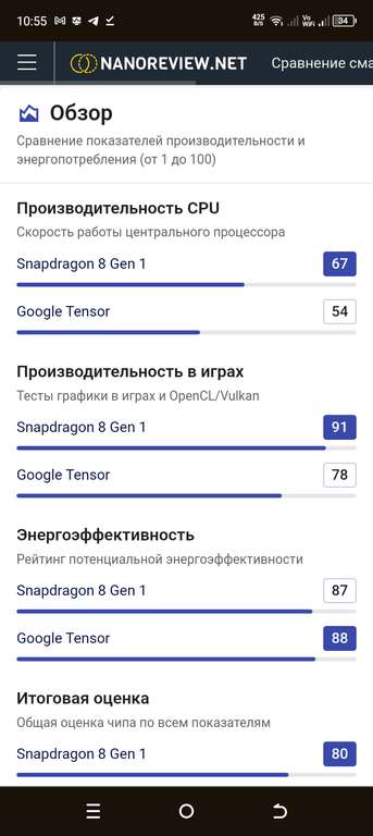 Смартфон Google Pixel 6 USA 8/128 ГБ (цена с ozon картой) (из-за рубежа)