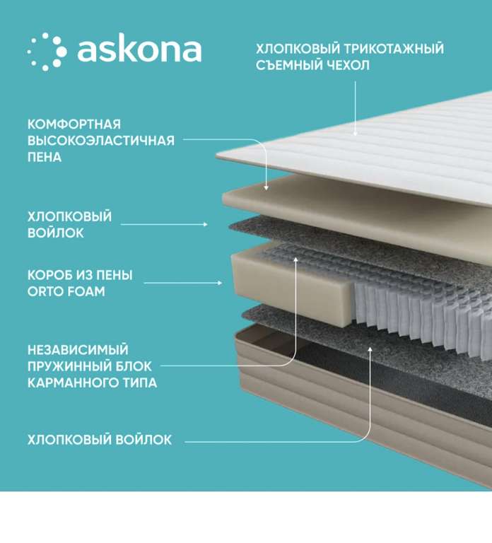 Матрас Askona Smart Block 160x200 см (возврат до 60%)