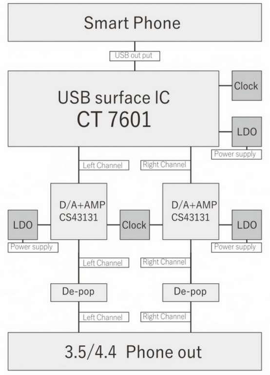 Портативный USB DAC 3.5 стерео MOONDROP DAWN Pro (из-за рубежа)
