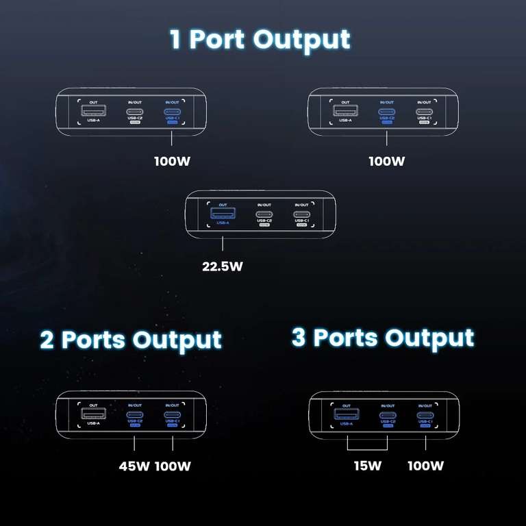 Внешний аккумулятор MOVESPEED M25 на 3 порта, 25000 мАч, 145 вт