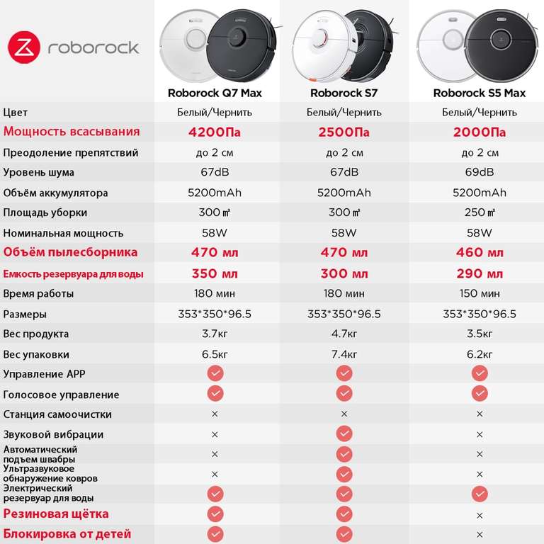 Робот-пылесос Roborock S7