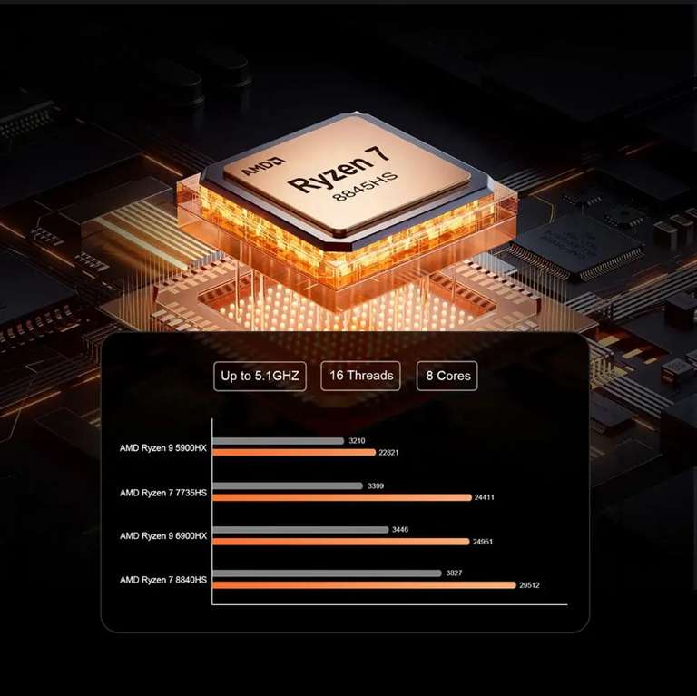 Мини ПК Chatreey AN3 RYZEN 7 7840HS DDR5 4800Mhz