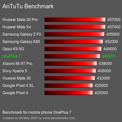 Смартфон OnePlus 7 12/256 ГБ, серый (из-за рубежа)