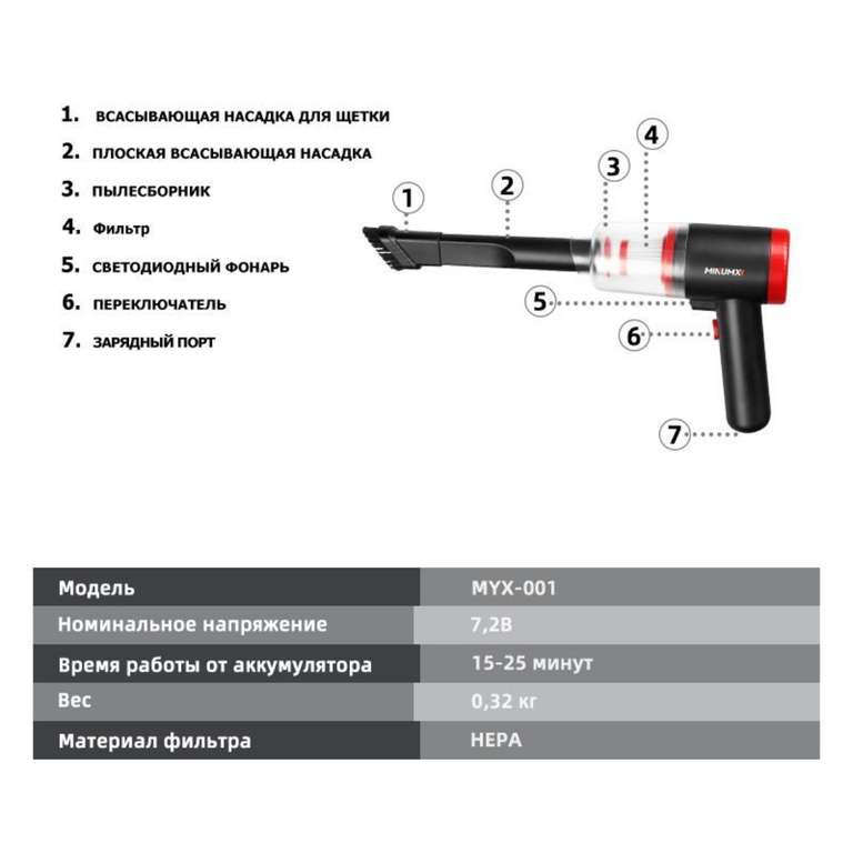 Автомобильный пылесос MINUMX (цена по озон-карте)