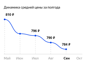 Яндекс Маркет Coupons