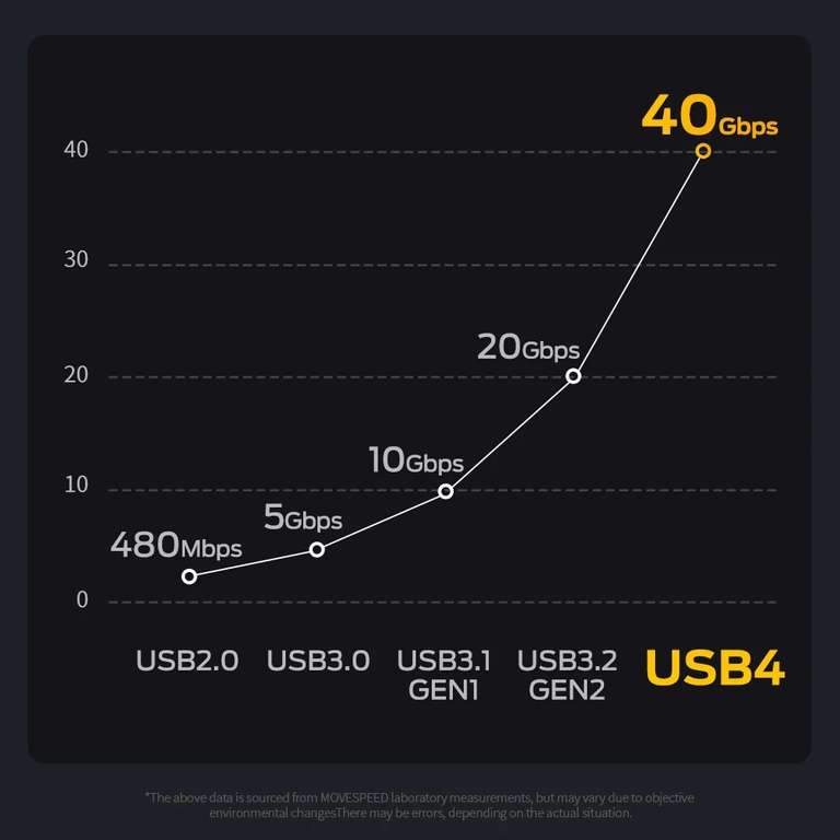 Кабель MOVESPEED T01, 1 м (40 Гбит/с, 8К@60Hz, 240W PD3.1, 5А)