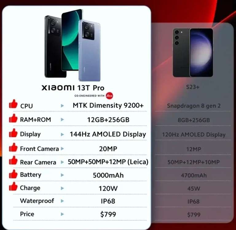 Смартфон Xiaomi 13T Pro 12/512 ГБ