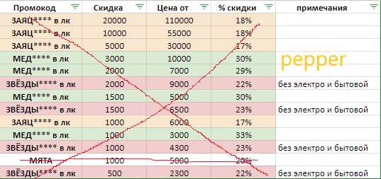 Промокоды Мегамаркет на 30 июня