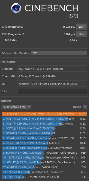 Процессор AMD Ryzen 5 7500F