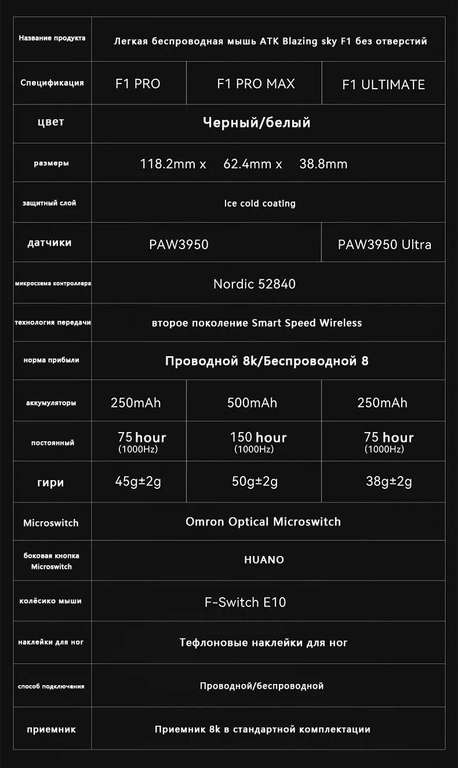 Беспроводная мышь atk f1 pro (с озон картой, из-за рубежа)