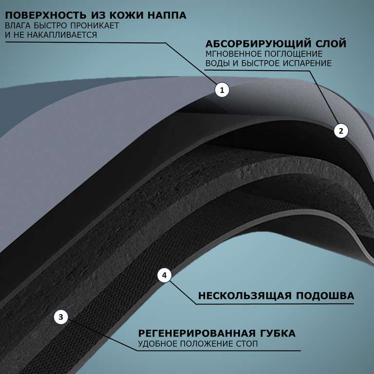 Коврик для ванной Ridberg AntiSlide, 50х80 см (с картой Альфа Банка)