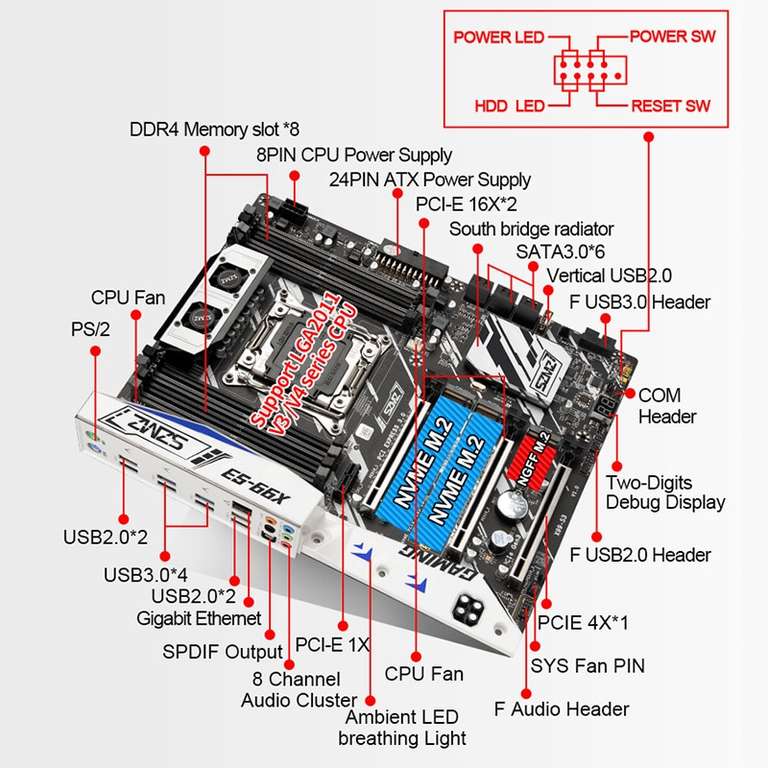 Набор материнской платы SZMZ X99-S3 Turbo, процессор xeon e5 2666 v3 2*8 Гб RAM Combo DDR4 X99