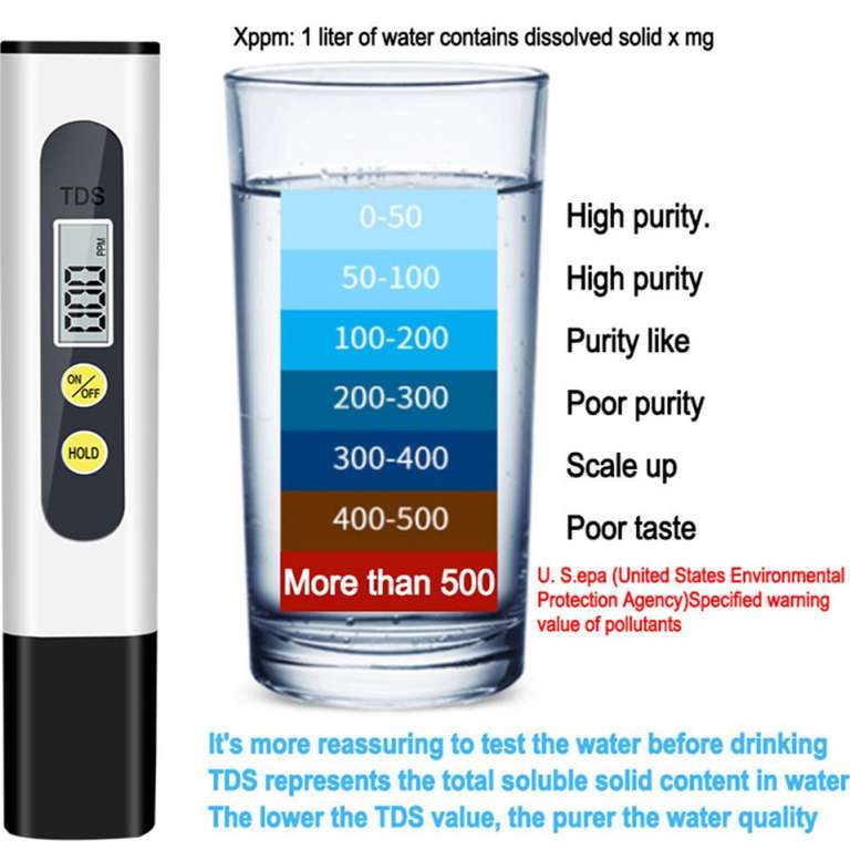 Цифровой анализатор питьевой воды