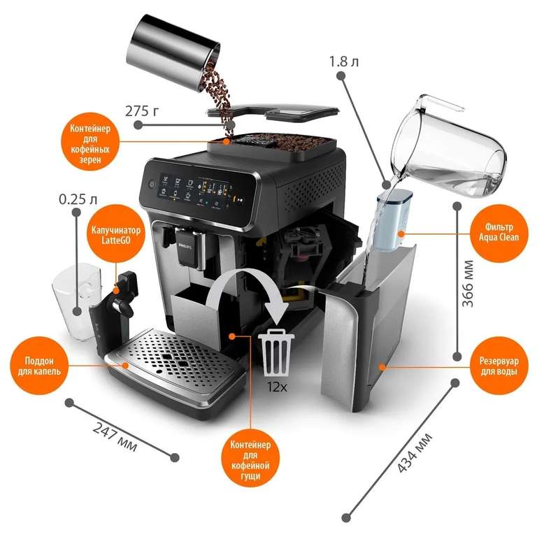 Автоматическая кофемашина Philips EP3246/70 Озон в 20:00