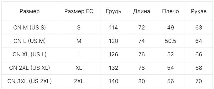 Подборка теплой одежды (напр. ветровка мужская TACVASEN TJ589 в разных цветах, а также утепленные флисовые штаны мужские и женские)