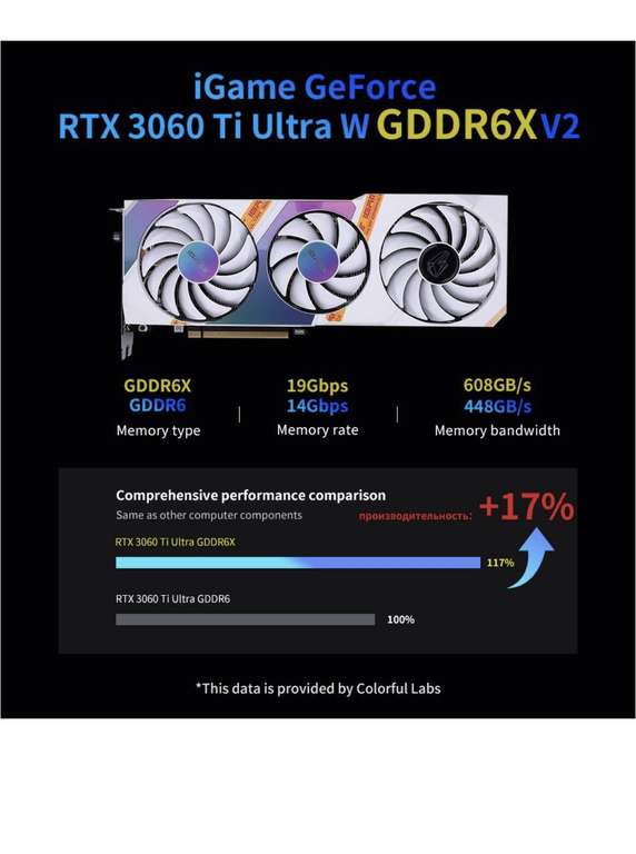 Видеокарта Colorful Nvidia Geforce Rtx 3060ti (из-за рубежа, цена с ozon картой)