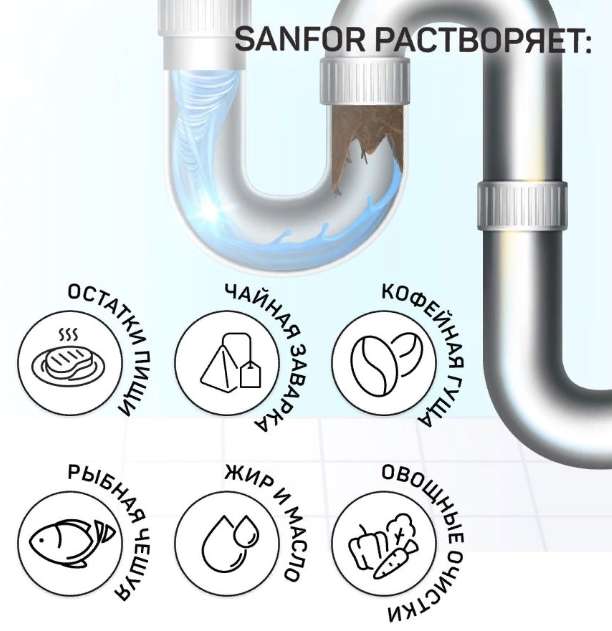 Средство Sanfor антизасор для труб на кухне, 1000 мл (2 шт)