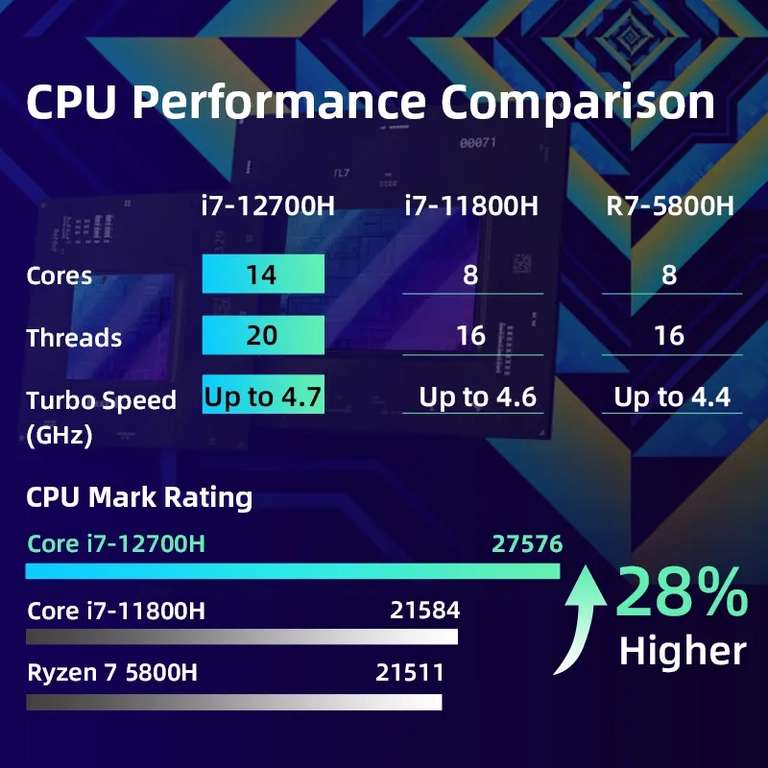 Ноутбук игровой Machenike Star15 15,6'' Core i5 12450H i7 12700H RTX3050 RTX3060 144 Гц FHD 16+512Гб