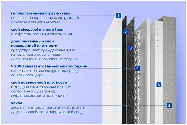 Матрас blue sleep hybrid duo