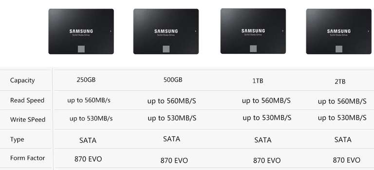 SSD диск Samsung 870EVO 500 Гб - высок риск отмены или заморозки денег