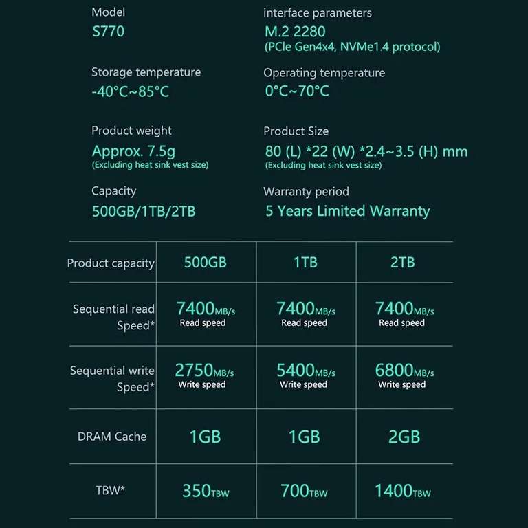 SSD-накопитель внутренний FANXIANG, 7400 Мб/с, 2 ТБ