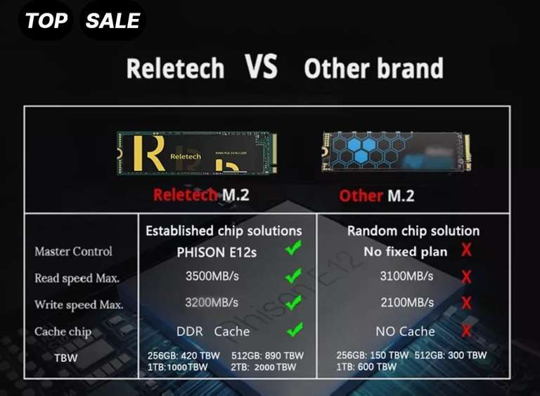 SSD ReleTech 2Tb PCI-Ex 3.0 3500Mbs