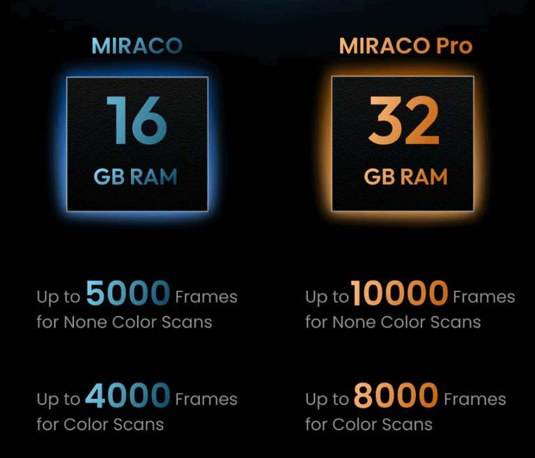 3D сканер Revopoint MIRACO Pro