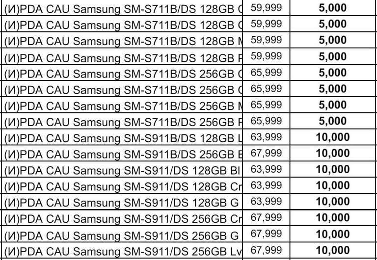 Скидка на смартфоны Samsung