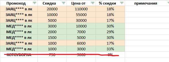 Промокоды Мегамаркет: на 26 мая