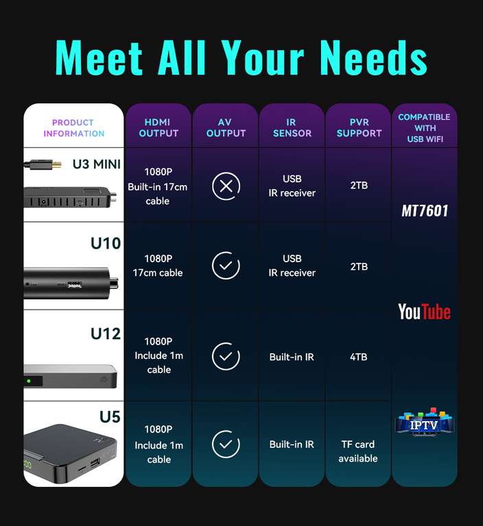 Цифровой спутниковый ТВ-приемник UBISHENG H.264 DVBT2 1080P (с поддержкой PVR EPG Wi-Fi)