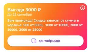 Мегамаркет Coupons