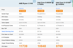 Процессор AMD Ryzen 3 3100, OEM