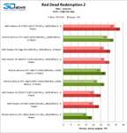 Видеокарта б/у ASUS AMD Radeon RX 5600XT, 6Gb DDR6, 192bit, PCI-E, HDMI, 3DP