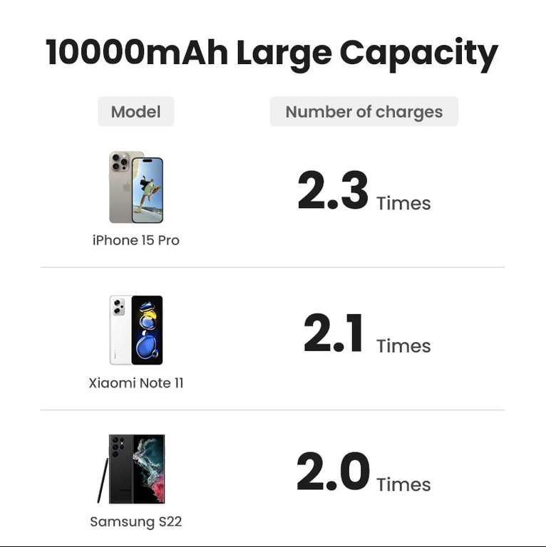 Внешний аккумулятор UGREEN PD20W 10000 мАч (Magsafe)