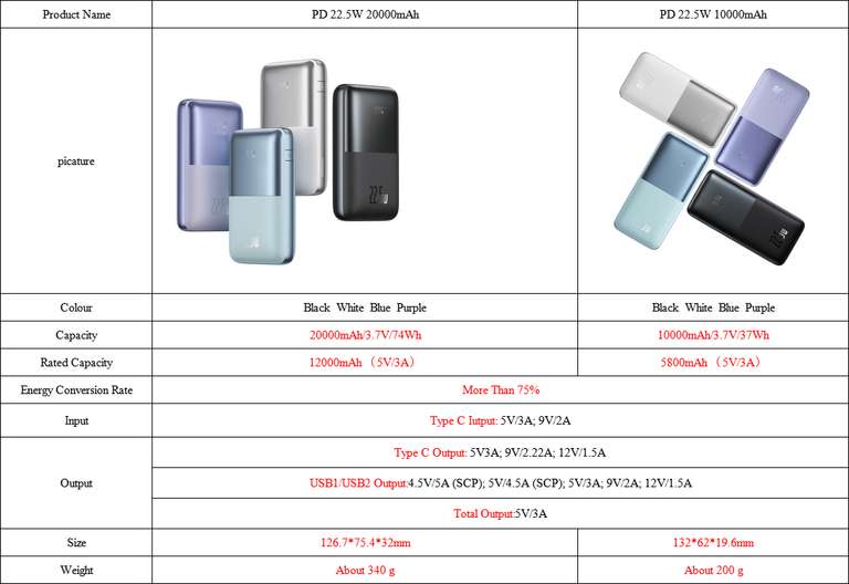 Внешний аккумулятор Baseus Bipow Pro 22.5W, 20000мАч, PD, серебро и черный (1402₽ за 10000мАч)