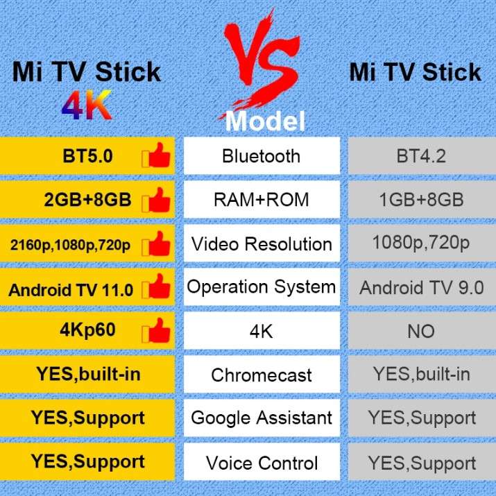 Медиаплеер Xiaomi Mi TV Stick 4K, европейская версия