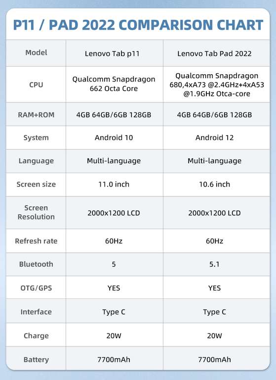 Планшет Lenovo P11 2022 (глобальная прошивка) 10,6'' 4+64Гб