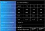 Внутренний SSD-диск GM7 Acer Predator 2 ТБ (из-за рубежа)