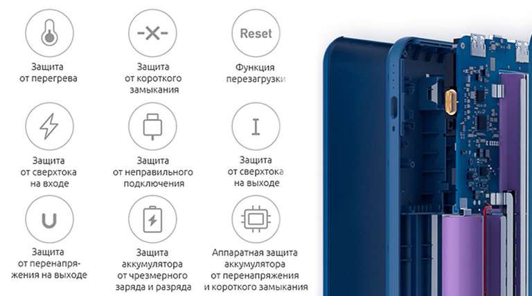 Внешний аккумулятор ZMI 10 PRO 20000 mAh 65W (+ ссылка на чехол)