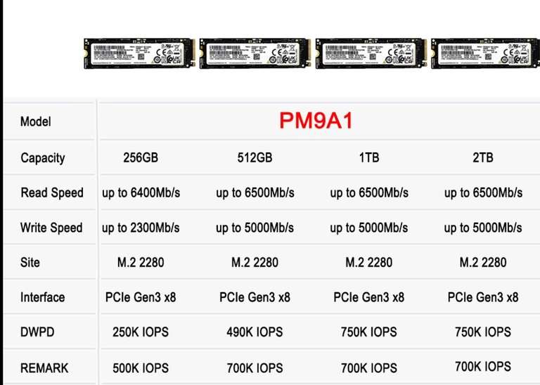 SSD Samsung PM9A1, 1ТБ