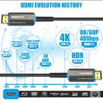 Оптический HDMI 2.1 кабель 8K 60Hz 4K 120Hz