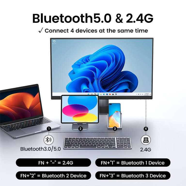 Беспроводная клавиатура UGREEN (RU/ENG, аккумулятор, TYPE-C, Bluetooth 5.0, 99 клавиш, для MacBook, iPad, PC, Tablet)