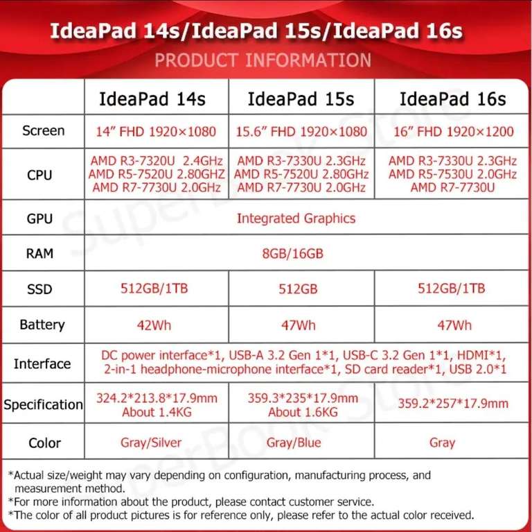 Ноутбук LENOVO IdeaPad 14s, 14", 1920x1080, AMD 7120U, 8 + 512ssd
